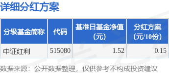 明珠国际 基金分红：中证红利基金6月20日分红