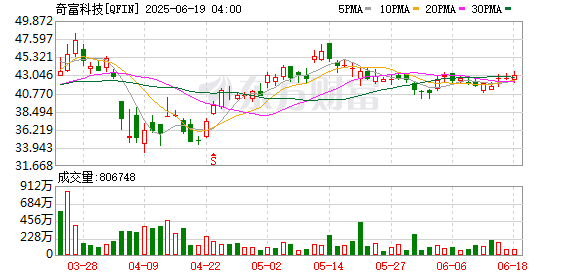 金牛股 “智能杠杆”来了！中国国际金融展上，奇富科技超级智能体首秀