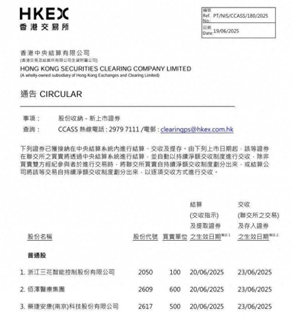 快牛策略 三花智控(02050)、佰泽医疗(02609)、药捷安康-B(02617)已获接纳在中央结算系统内进行结算、交收及提存