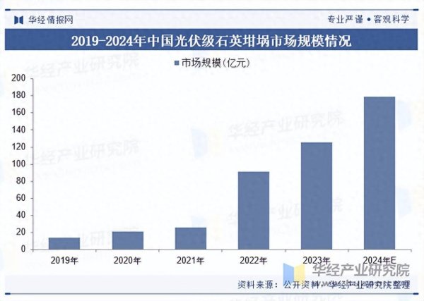 星富优配 2025年中国光伏级石英坩埚行业市场规模及行业发展趋势分析