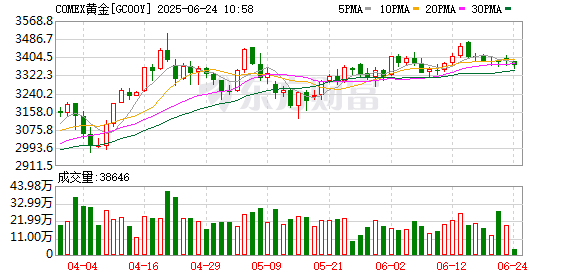 源顺网 国际贵金属期货普遍收跌