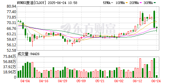 谋略天下 WTI原油期货涨幅扩大至2% 报63.705美元/桶