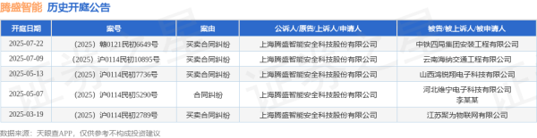 我要配资 腾盛智能作为原告/上诉人的1起涉及买卖合同纠纷的诉讼将于2025年7月22日开庭