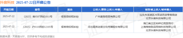 云配资 抖音科技作为被告/被上诉人的2起涉及侵害商标权纠纷的诉讼将于2025年7月22日开庭