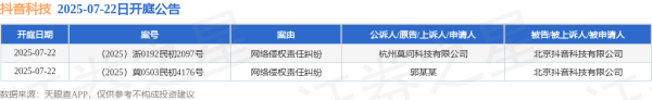 正好配资 抖音科技作为被告/被上诉人的2起涉及网络侵权责任纠纷的诉讼将于2025年7月22日开庭